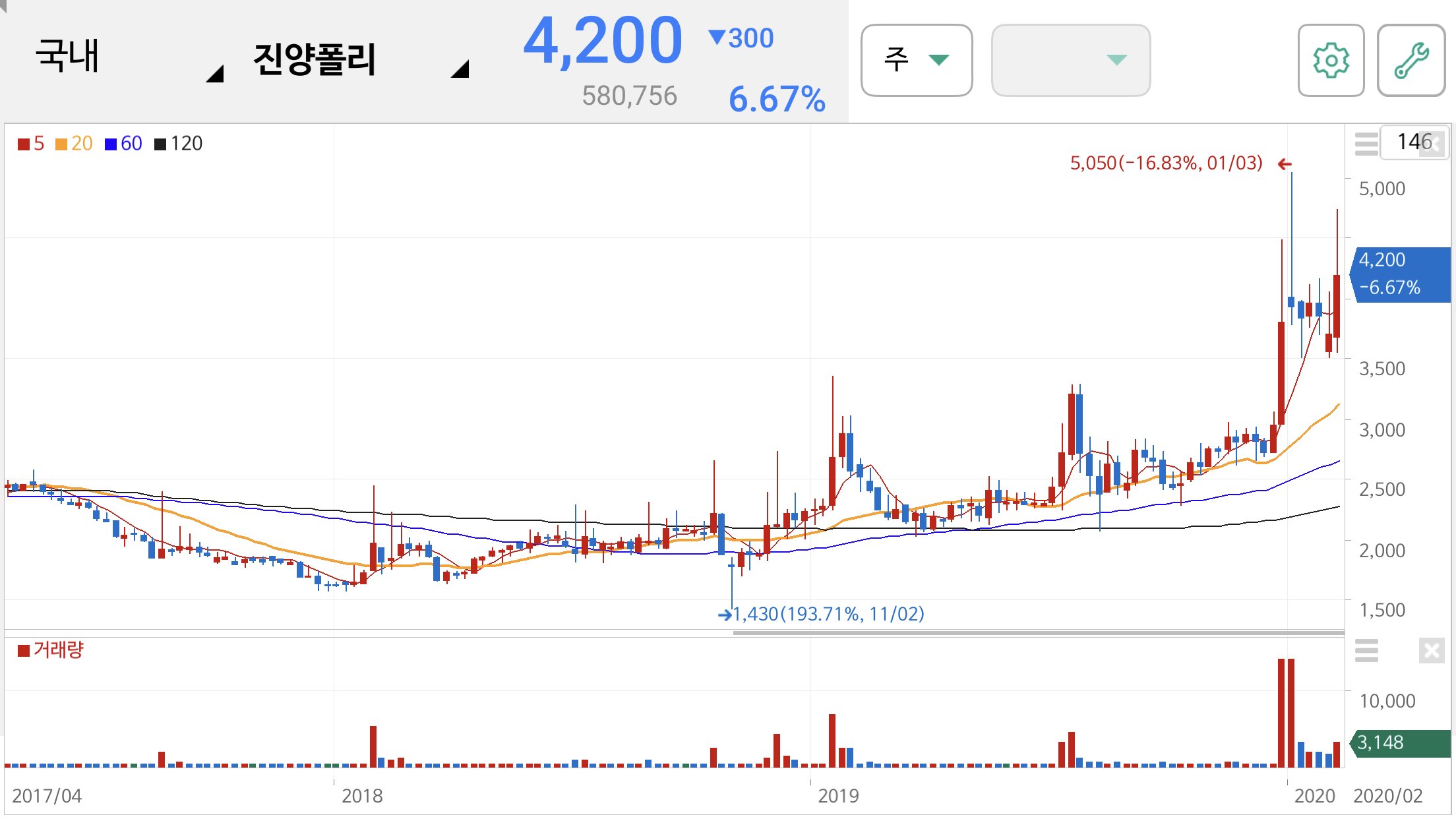 오세훈 관련주