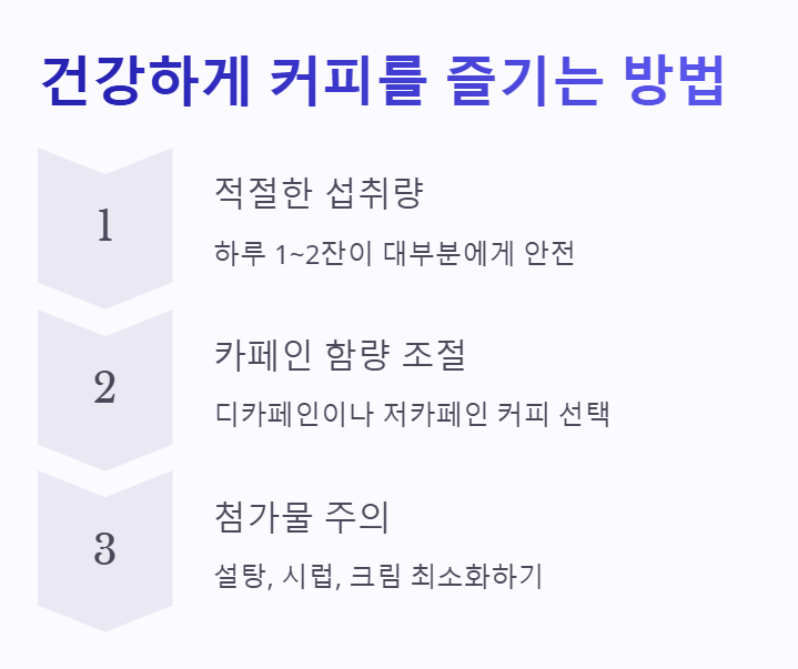 건강하게 커피를 즐기는 법