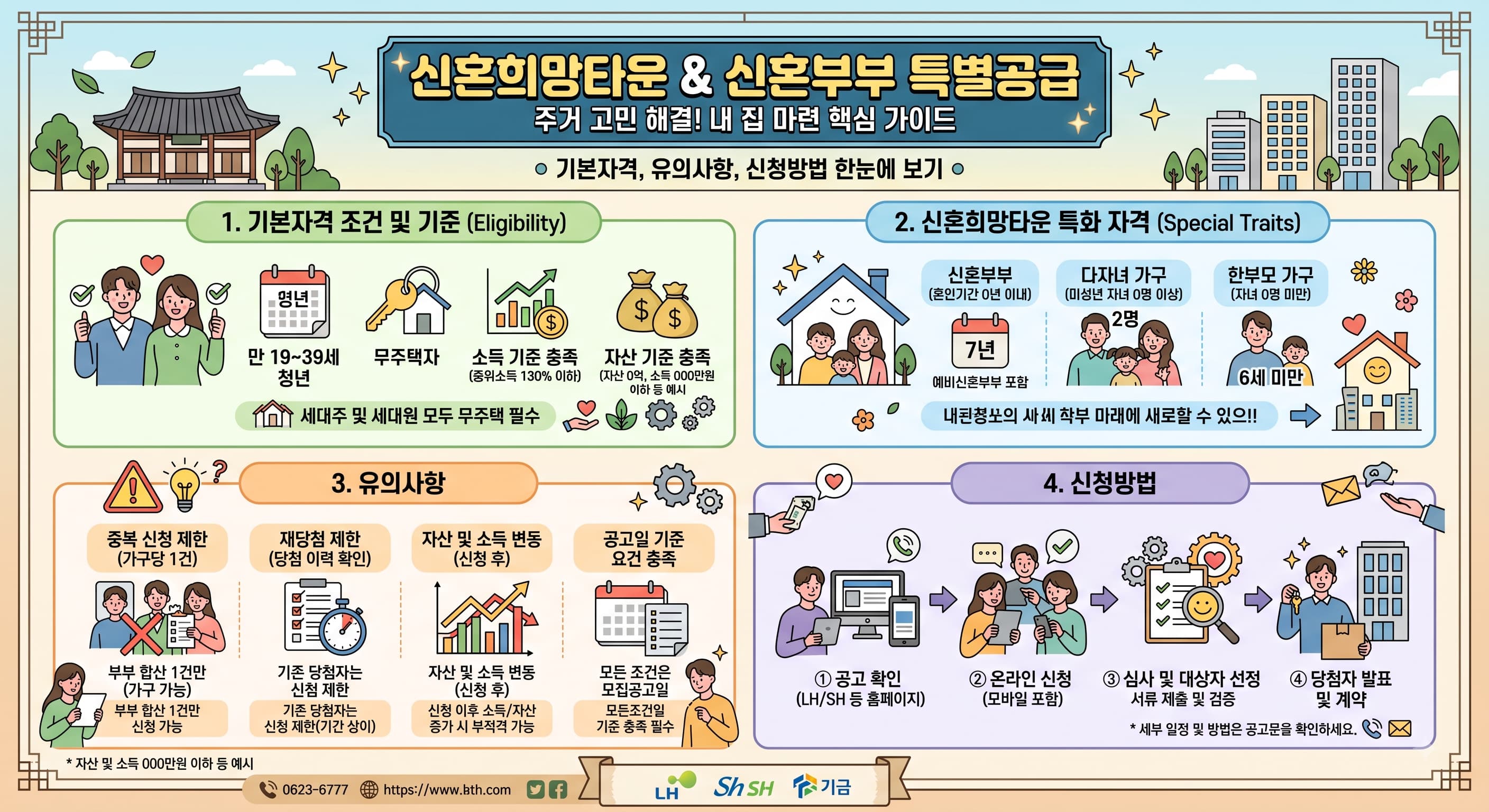 신혼희망타운,신혼부부 특별공급 임대주택