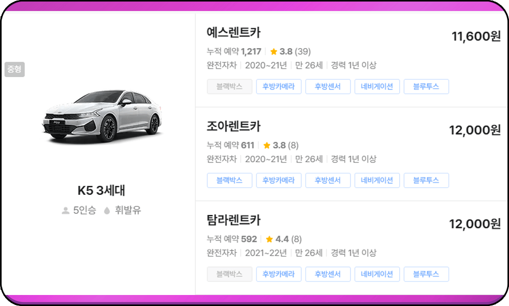 제주패스 제주 렌트카, 중형 요금표