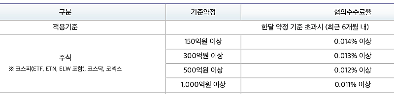키움증권-국내주식-협의수수료-조건-표