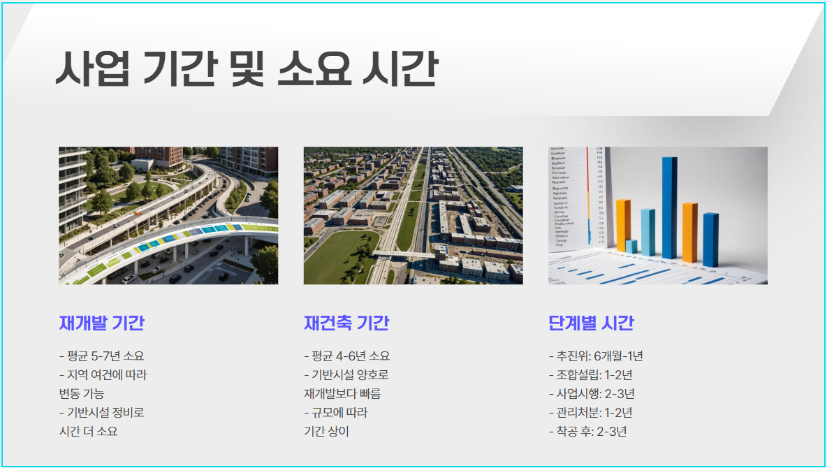 사업 시간 및 소요시간