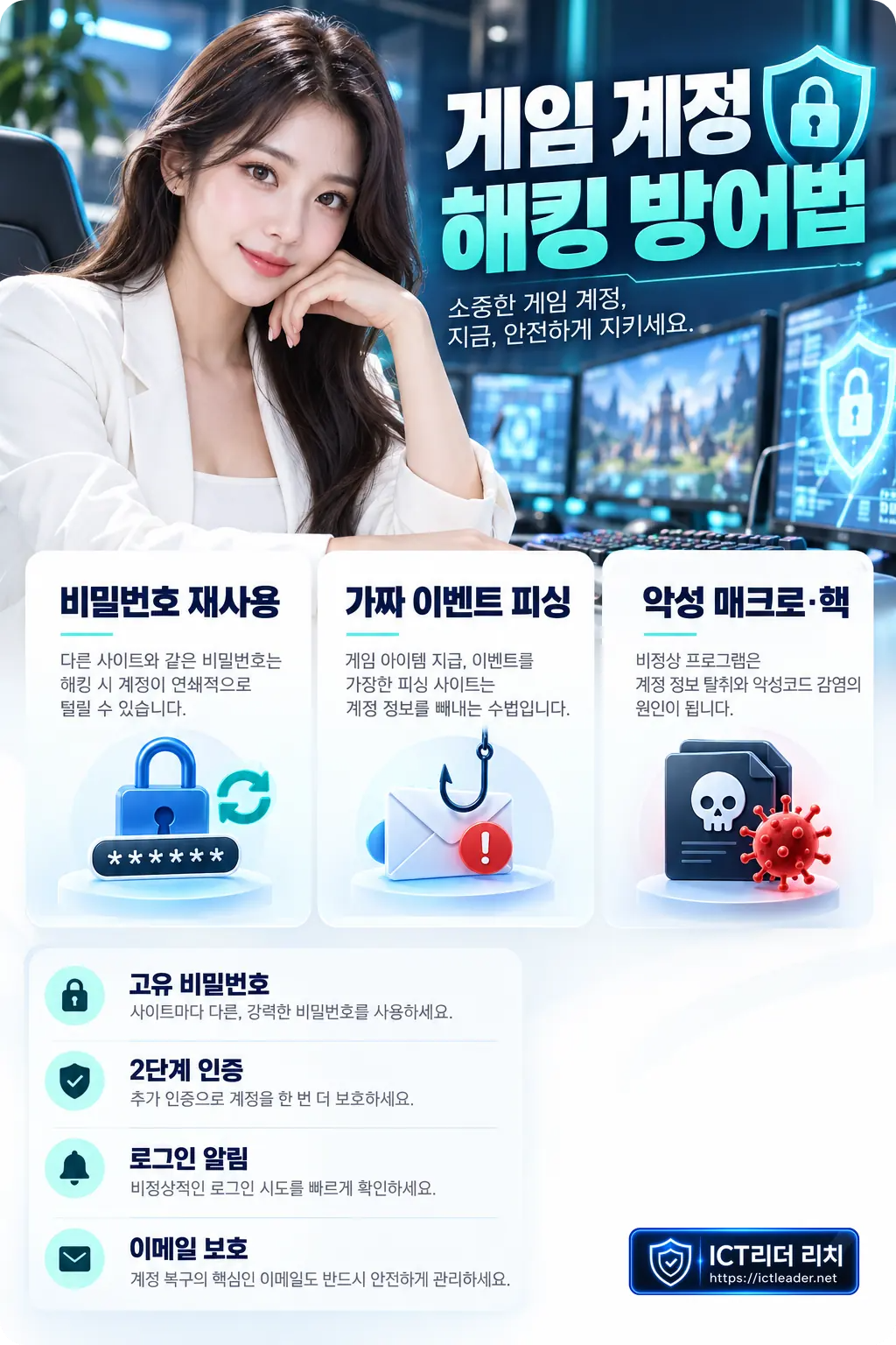 여성 전문가와 함께 비밀번호 재사용, 피싱, 악성 프로그램의 위험과 게임 계정 보호 설정을 설명하는 인포그래픽