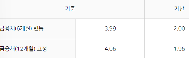 농협은행 사회초년생 직장인대출