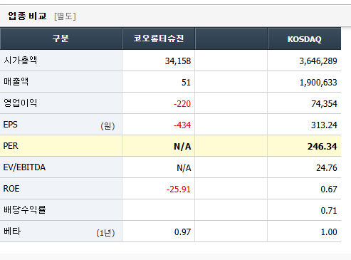 코오롱티슈진 주가 전망