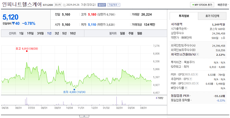 인피니트헬스케어_주가