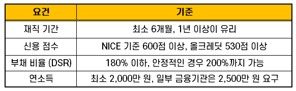 직장인 통대환 01