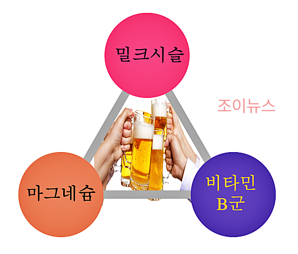 낮은 회식, 야근하는 남성에게 필요한 영양소