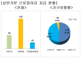 근로장려금 지급일확정
