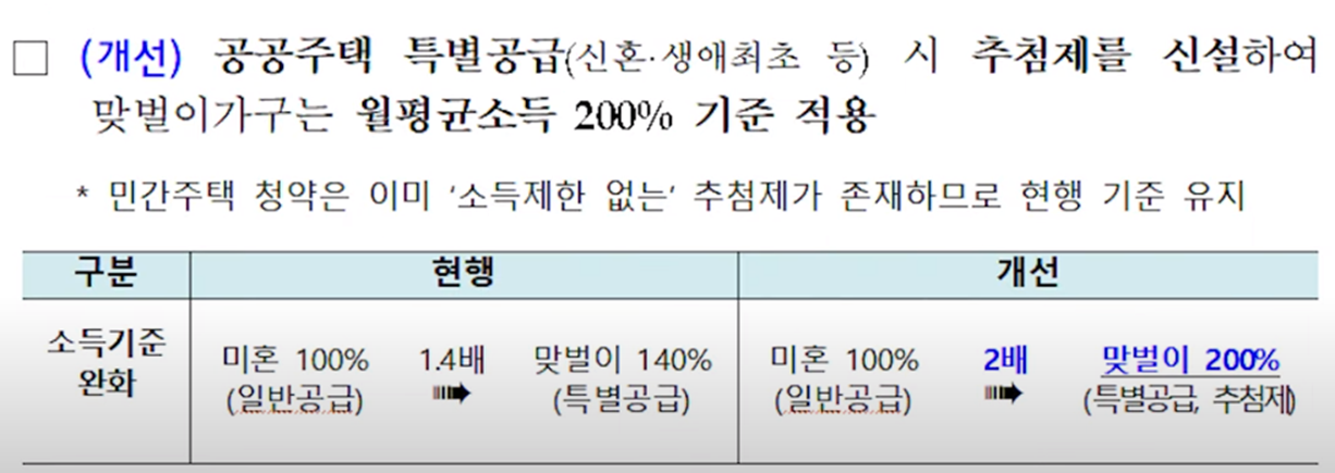 공공주택 특별공급