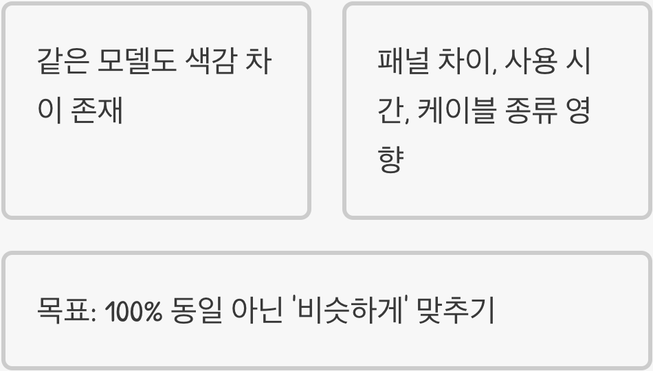 세상에 똑같은 모니터는 없다