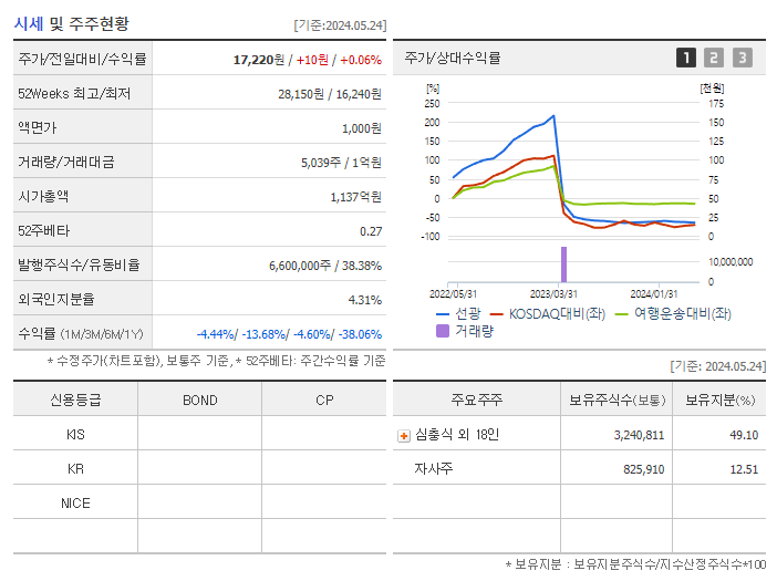 선광_기업개요