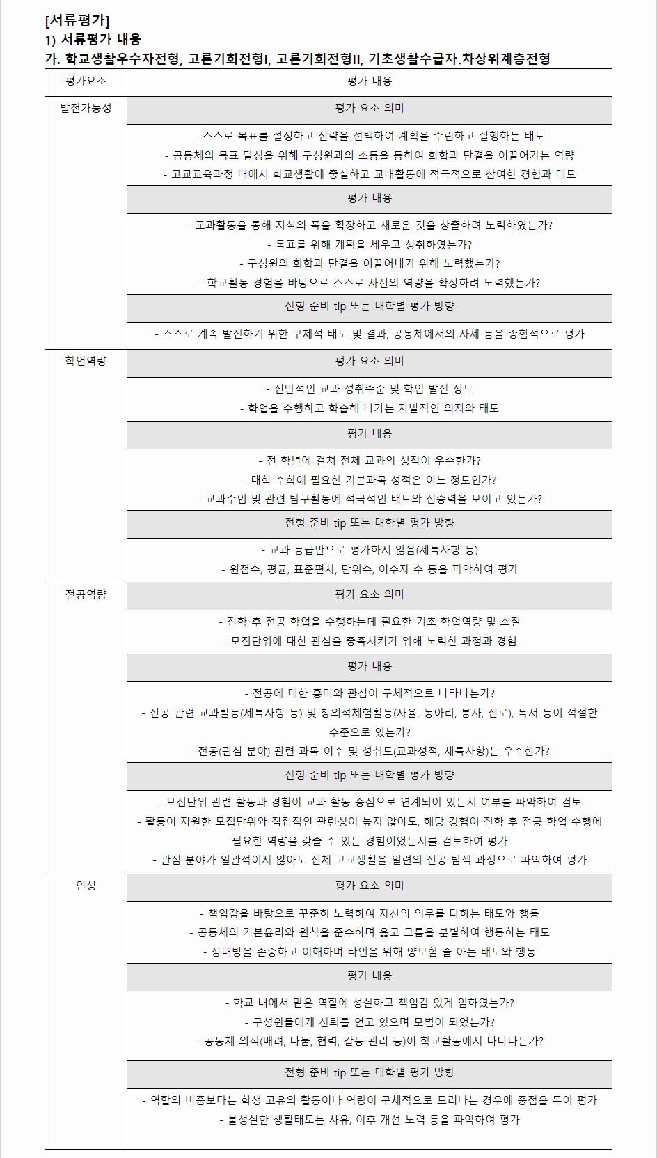 2024학년도 홍익대학교 학생부종합전형 서류평가