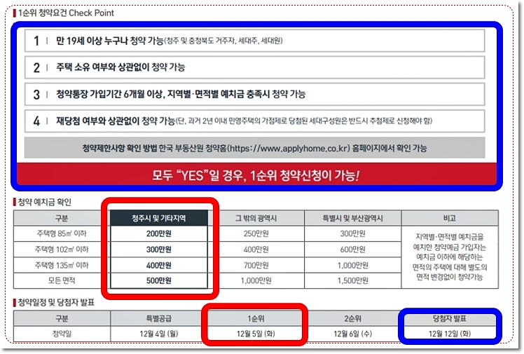 청주 가경 1순위 청약 예치금