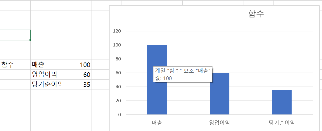 엑셀 시리즈 SERIES 함수 사용법
