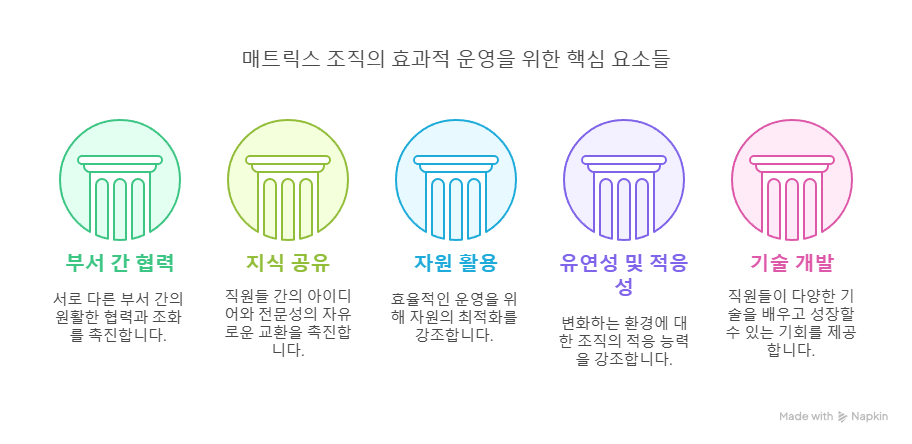 매트릭스조직-장점