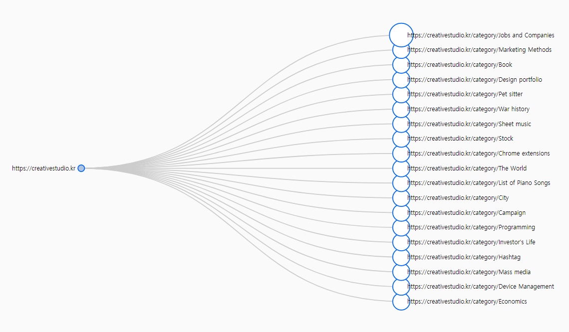 사이트 체커의 사이트맵 분석 사이트맵