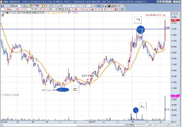 인텍플러스 일봉