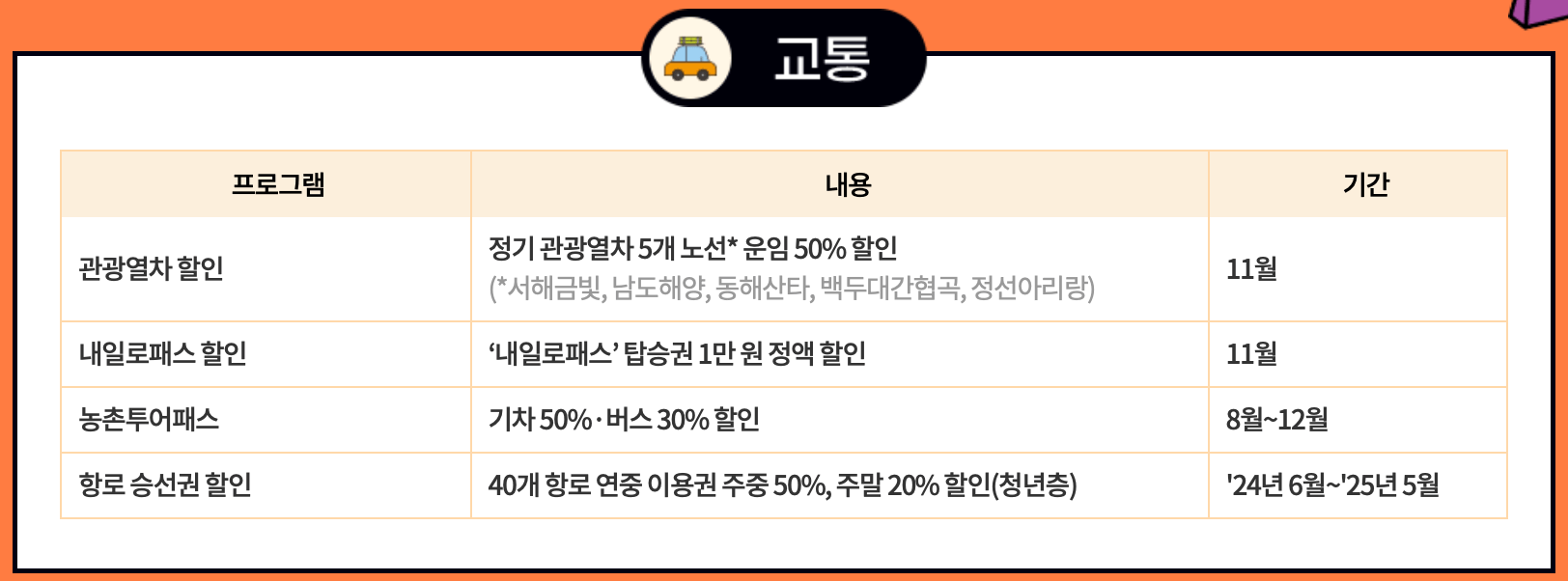 대한민국-구석구석-교통