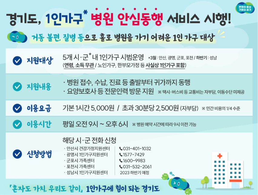경기도 병원안심동행서비스