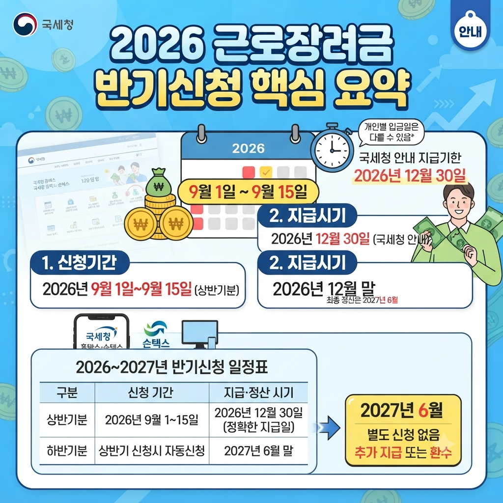 2026 정부지원금 확인하기