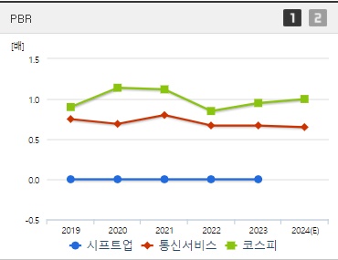시프트업 주가 PBR