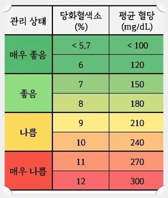당화혈색소 정상치_20