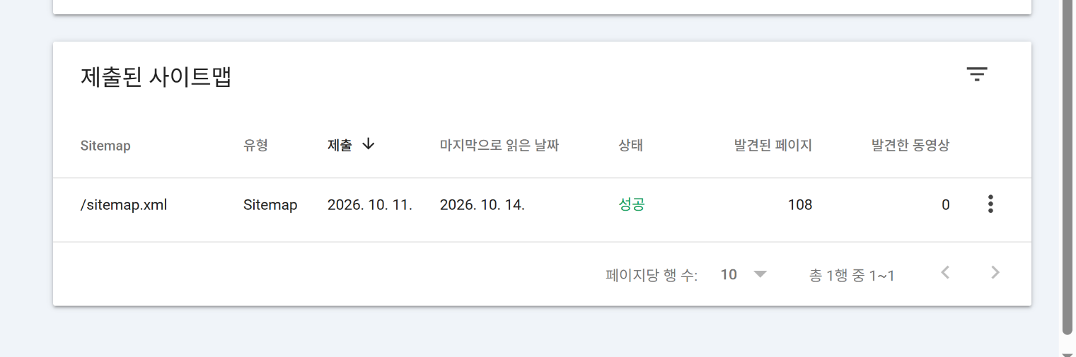 슬기로운 인생2막 구글 서치콘솔 사이트맵 성공과 발견된 페이지 108개