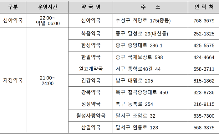야간 운영 공공약국 현황
