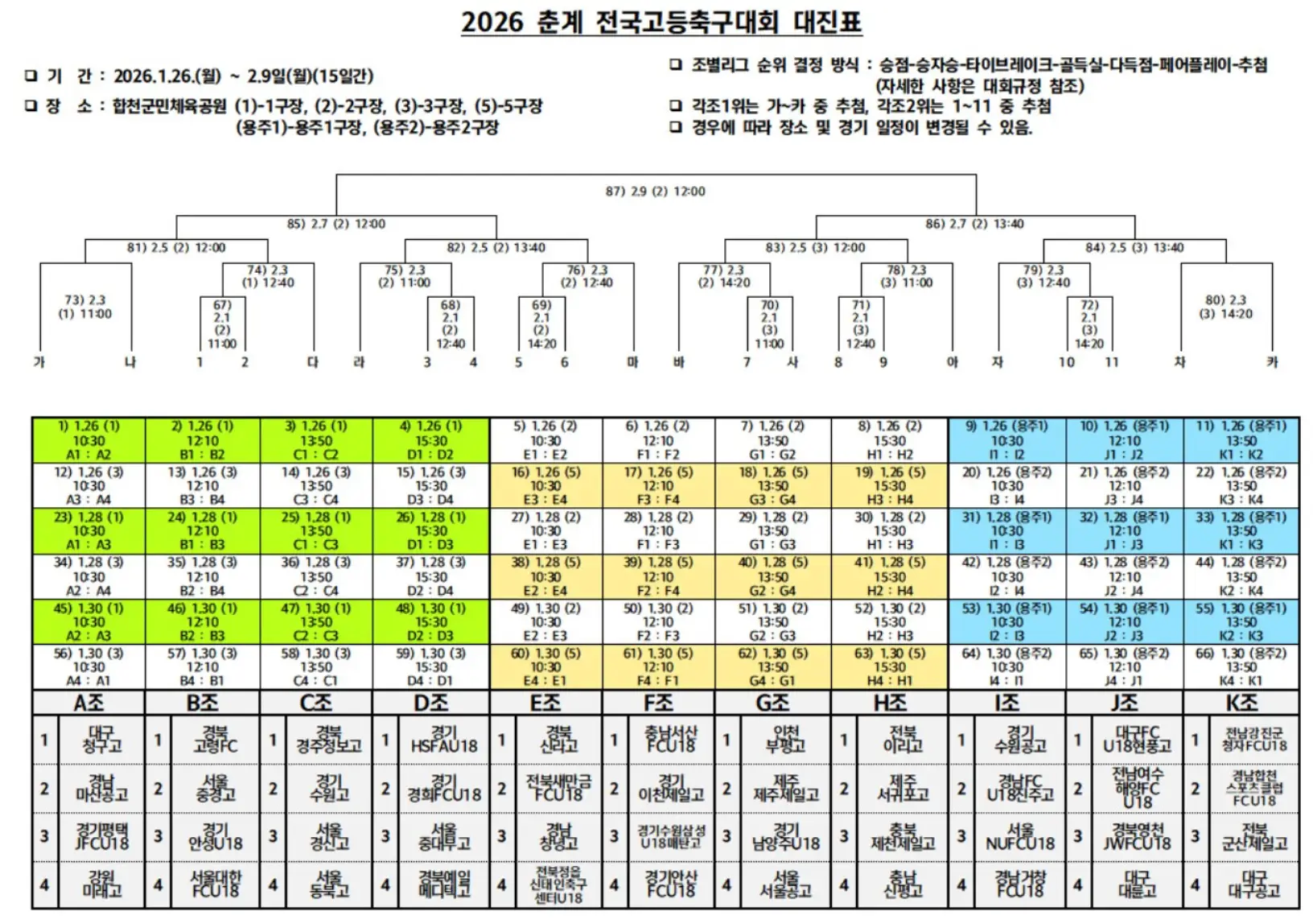 2026 춘계 전국 고등 축구 대회 조 편성 및 대진표