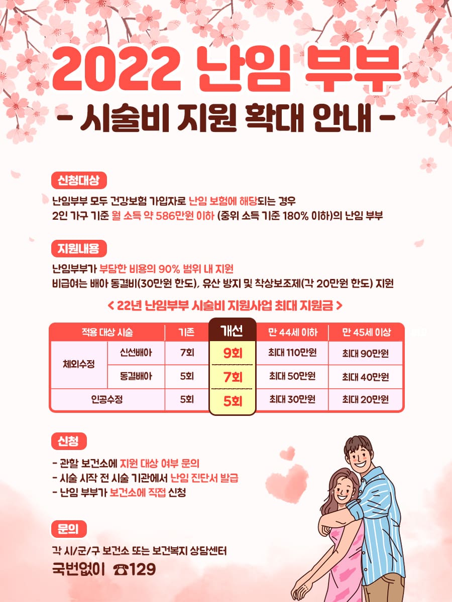 난임부부 시술비 신청 기간