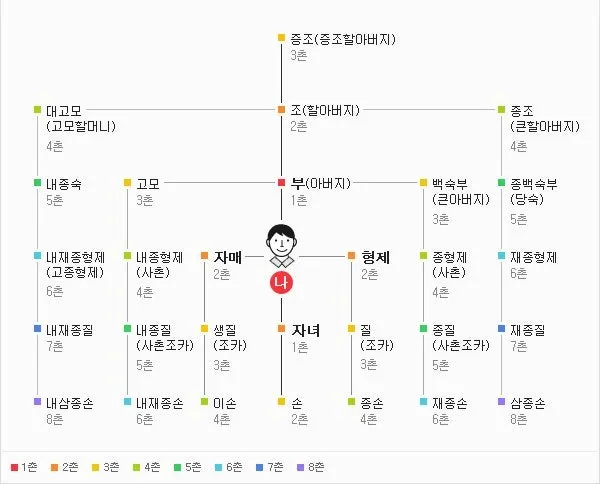 &amp;quot;여동생의