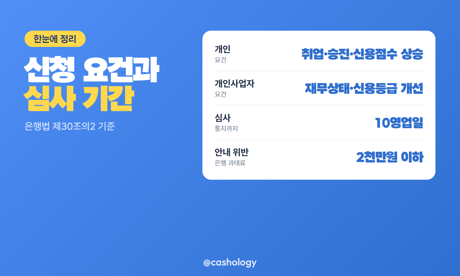 금리인하요구권 신청 요건과 심사 기간 표