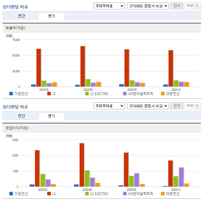 가온전선_업종분석