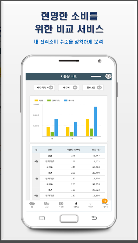 한전 파워플래너, 우리집 전기 사용량 정보 서비스