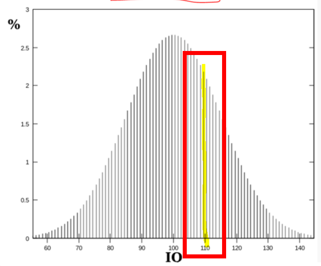 무료 IQ 테스트 하는 곳