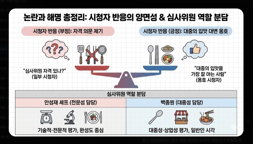 흑백요리사 시즌2 우승자 예상과 2026 트렌드 완벽정리