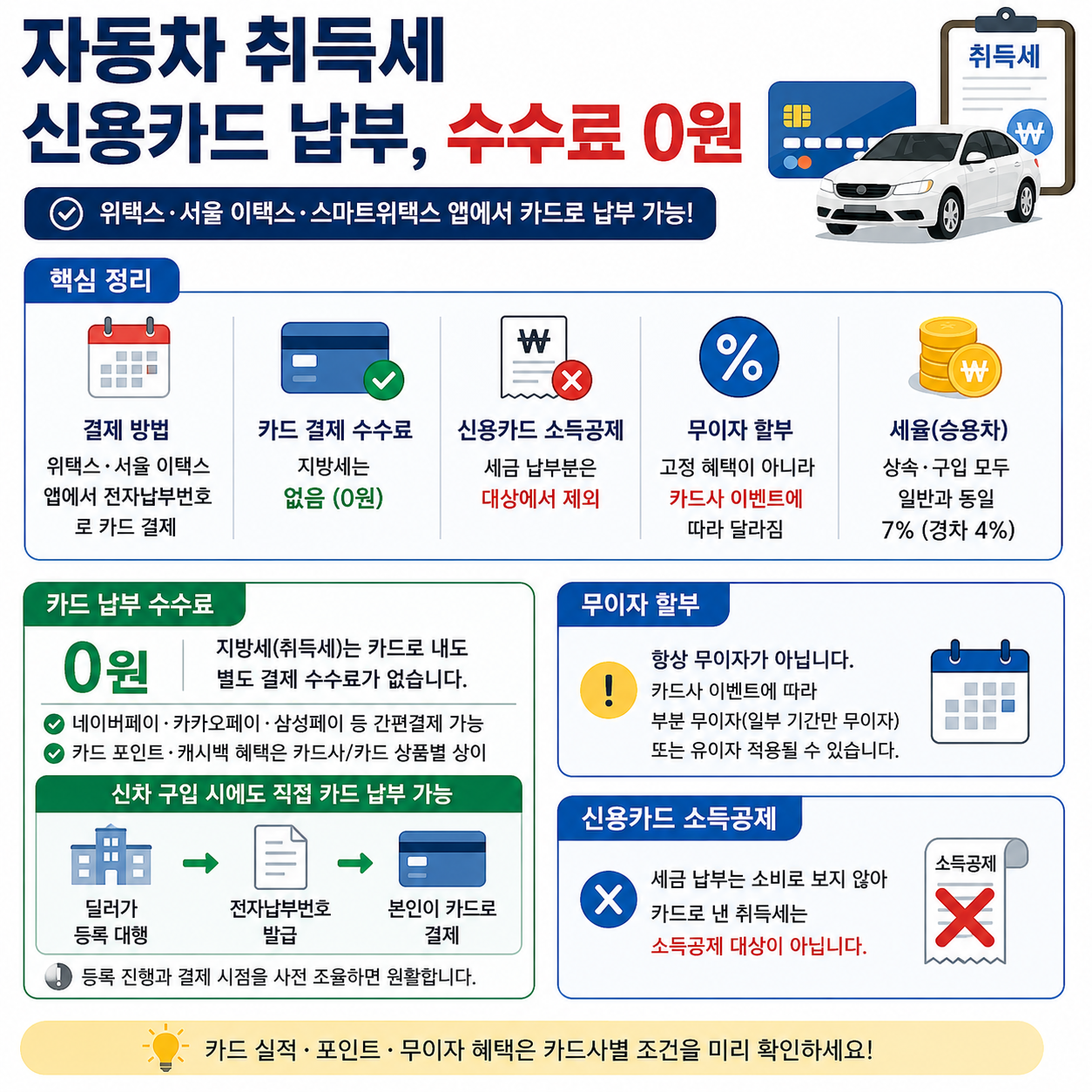 자동차 취득세 신용카드 납부, 수수료는 0원
