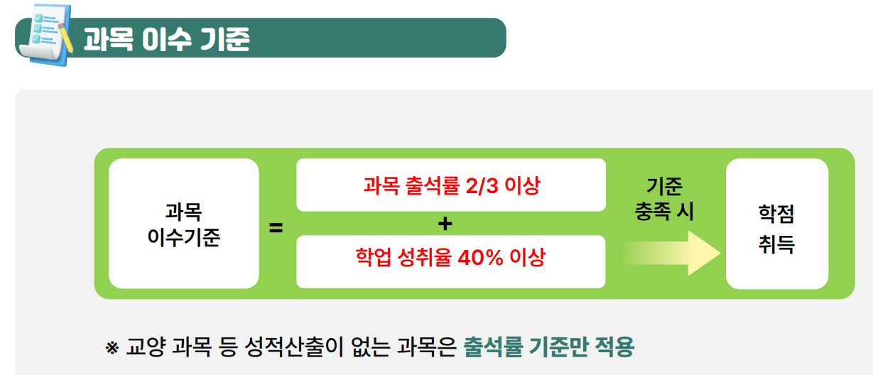 2025-고교학점제-졸업기준-이수학점-선택과목-내신-절대평가-수강신청