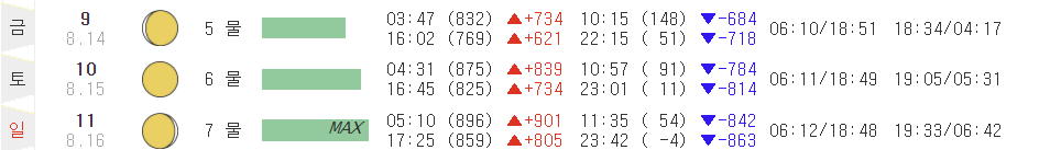 제부도-물때시간표-9월