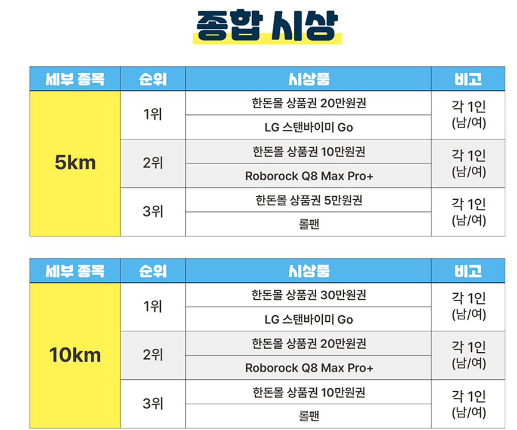 마라톤-대회-일정-한돈런-시상-3