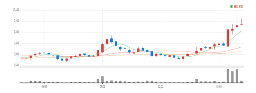 레이크머티리얼즈 주봉