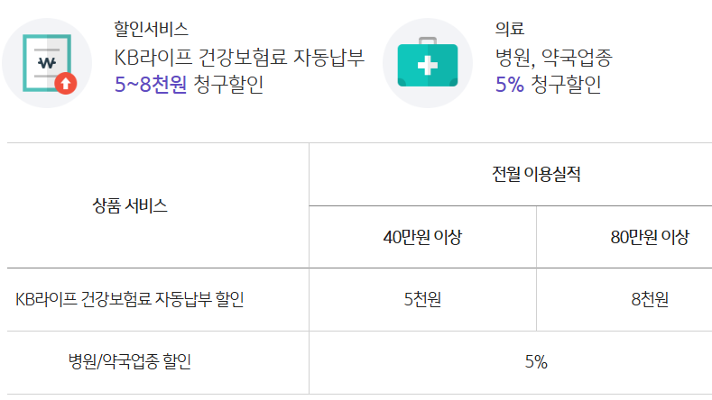 출처: KB국민카드