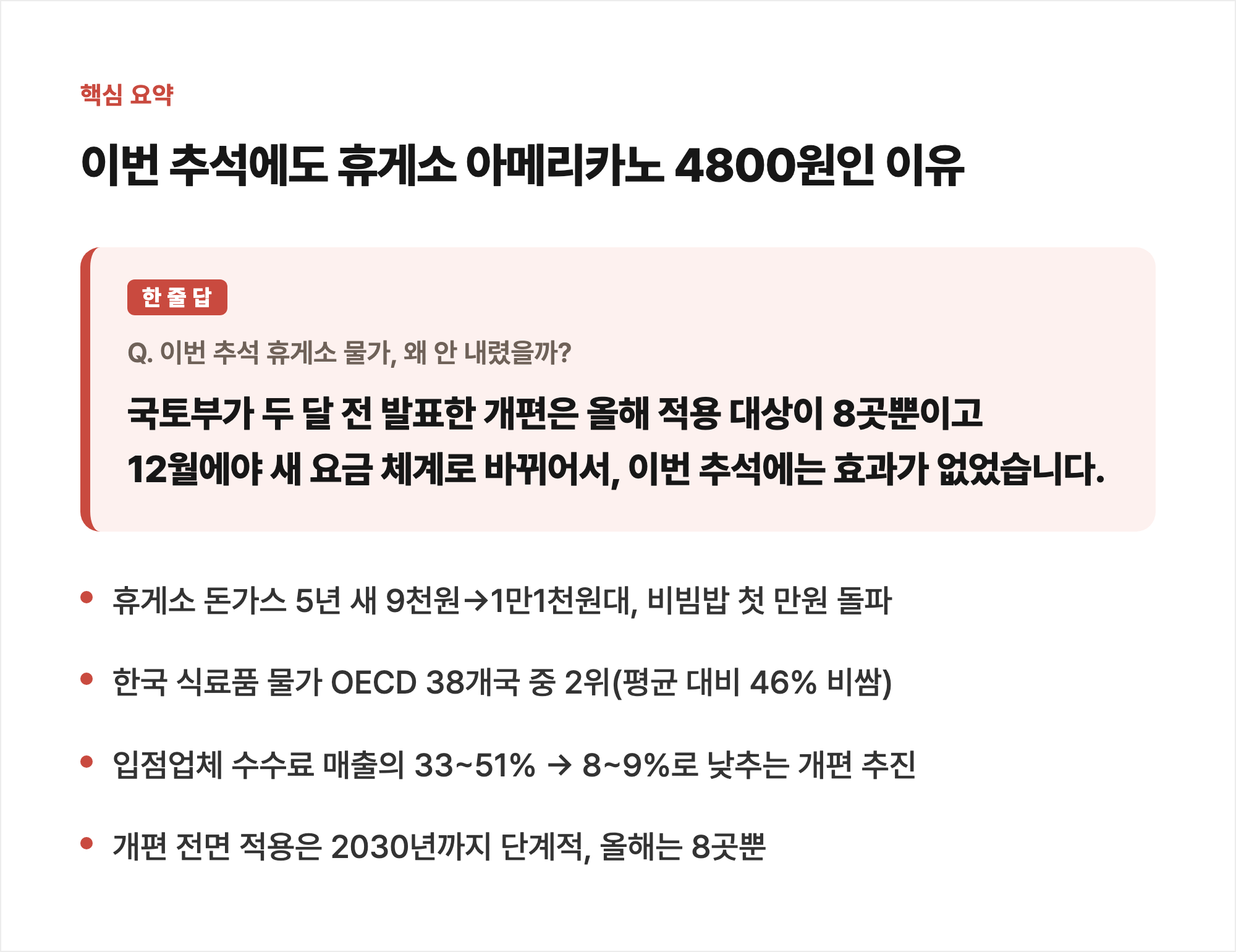 이번 추석에도 휴게소 아메리카노 4800원인 이유 한 줄 요약 카드