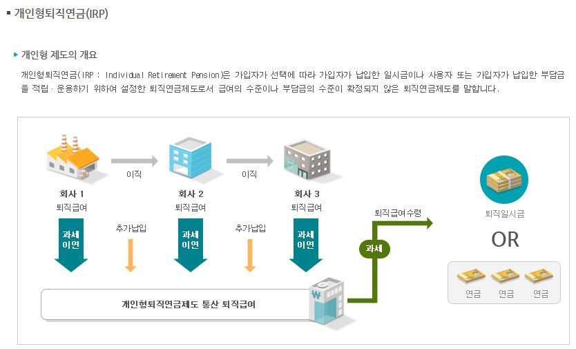 퇴직연금