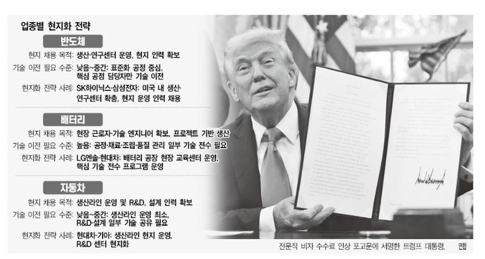 H-1B 비자 2025