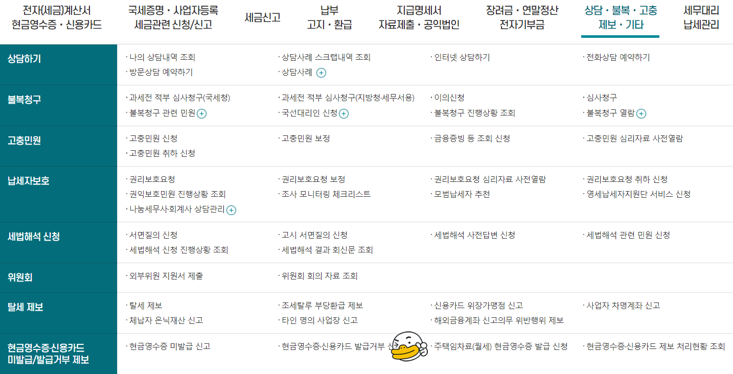 월세 환급금 신청