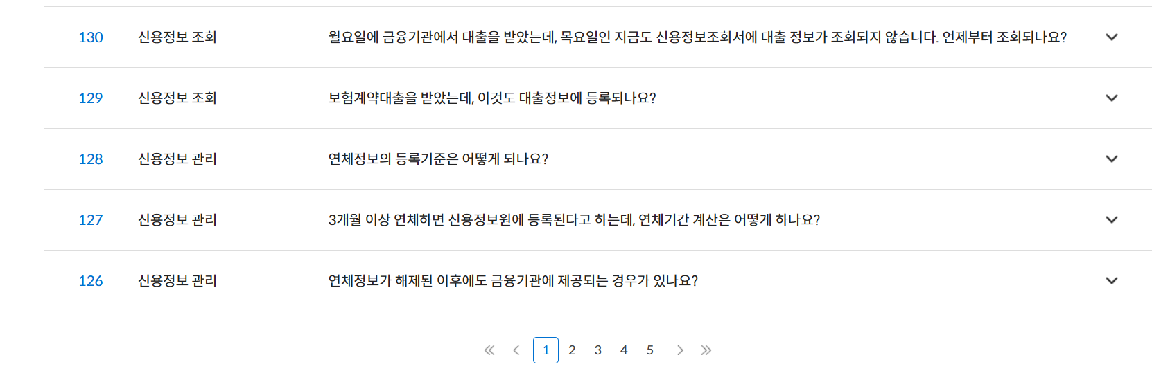 신용정보조회서 발급 자주 묻는 질문