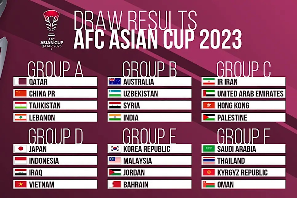 2023 AFC 아시안컵 본선 조 편성