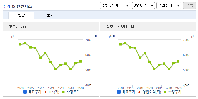 보광산업_컨센서스